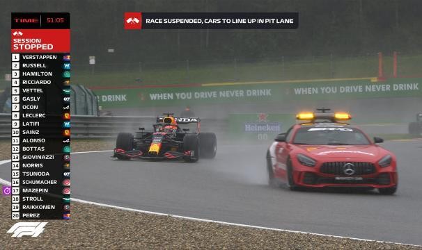 开云娱乐-雨水搅局F1比利时大奖赛 仅跑10分钟结束积分减半